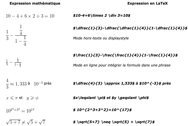 Exemple de formules mathématiques et leur code LaTeX